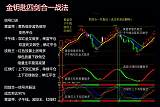 期货，恒指，原油金钥匙四剑合一战法准确率可达90%;