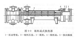 冷凝器系列碳鋼列管式、不銹鋼列管式和碳鋼與不銹鋼混合列管式