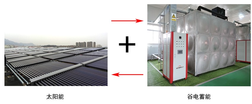 大连美天新能源 太阳能加谷电储能供暖系统