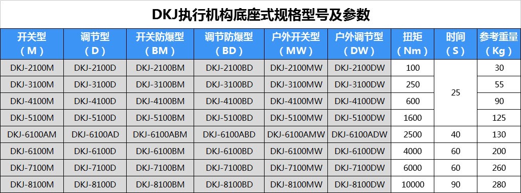 天津仪表七厂DKJ-2100电动执行器