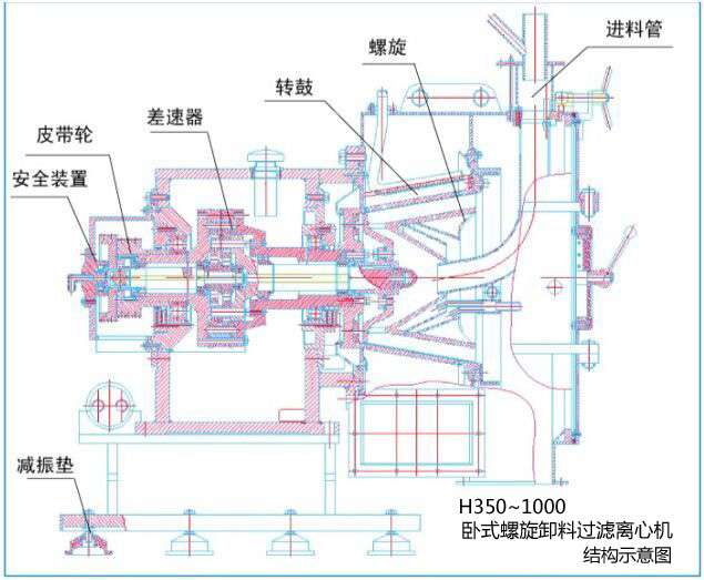 七水硫酸镁、七水硫酸锌专用分离设备（卧式螺旋卸料过滤离心机）