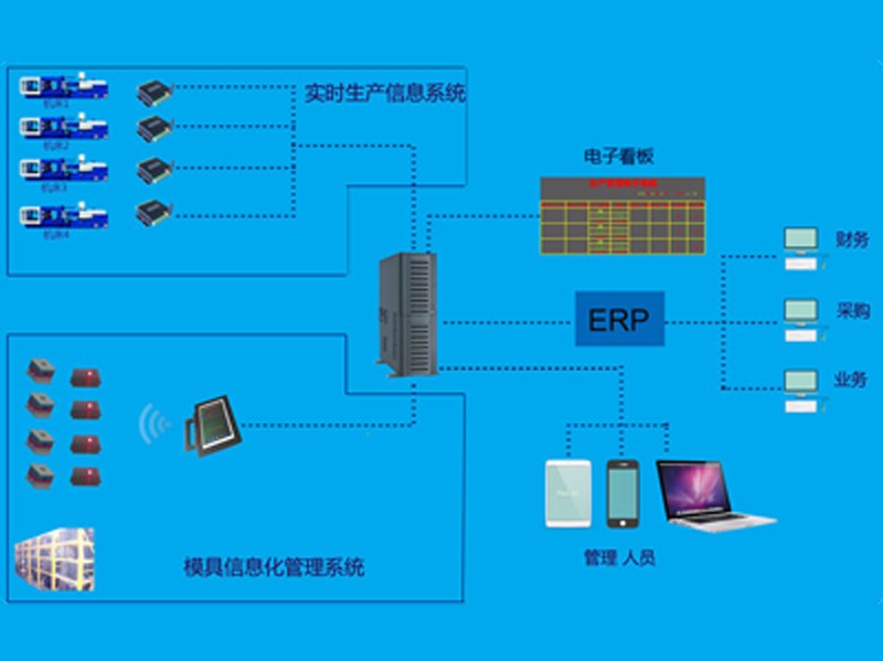 深圳模具管理系统自动化管理软件