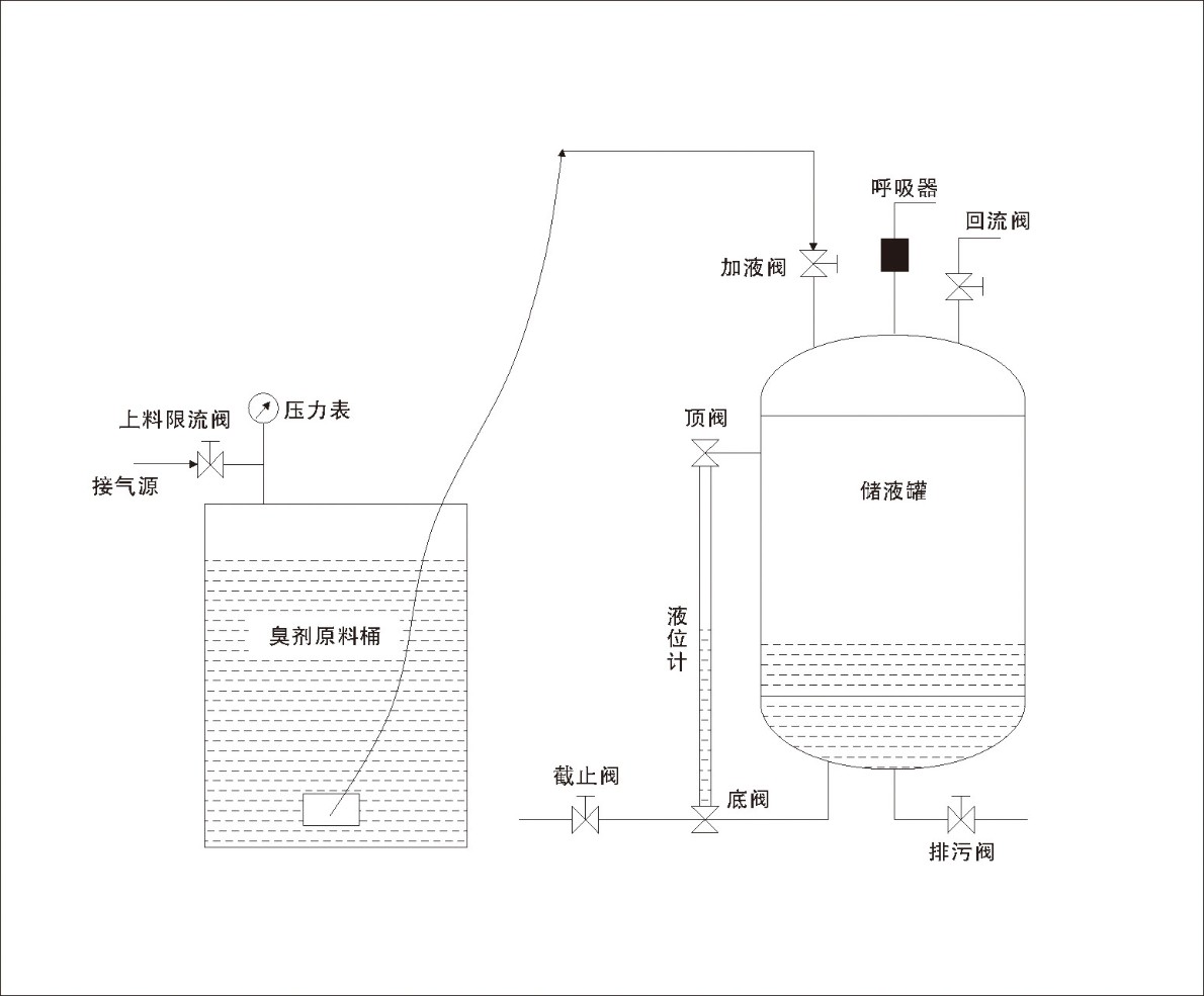 天然气臭剂（增效剂）上料装置 增益剂上料器
