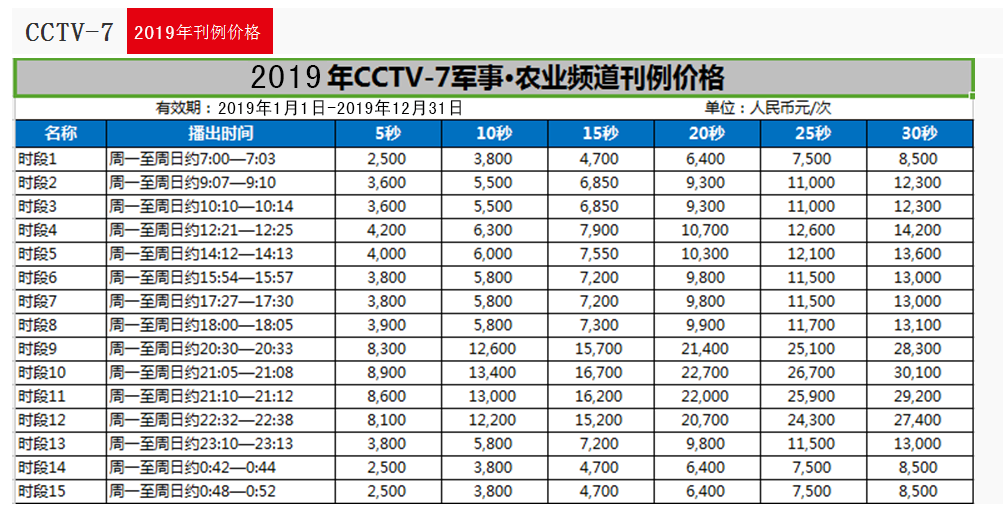 CCTV7 2019年刊例价格