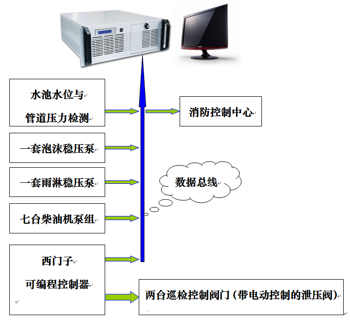 消防数字巡检柜