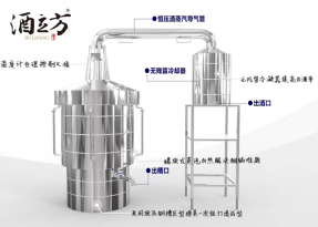 北京酒立方食品机械有限公司酿酒知识，酒的香味组成