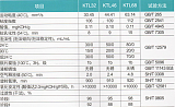 泰州昆侖KTL長壽命汽輪機油;