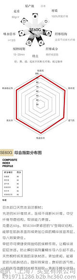 上海铜氨纤维面膜odm代工;