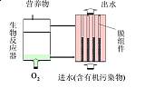 广东MBR膜生物污水处理-高效水处理设备-广碧环保