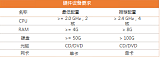 信必优培训软件平台，推动未来的员工参与创新;