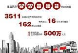 天津公交集团车载电视媒体广告品牌推广合作，欢迎咨询;
