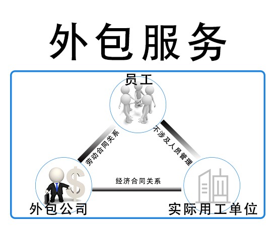 贵州贵阳劳务外包-短期项目外包-临时工外包-人员外包派遣-人事外包
