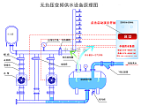 福建漳州新型环保无负压给水设备;