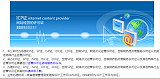 广东办理ICP EDI 许可证，免费咨询;