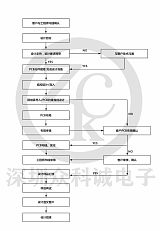 PCB设计/深圳电路板开发/电子产品研发