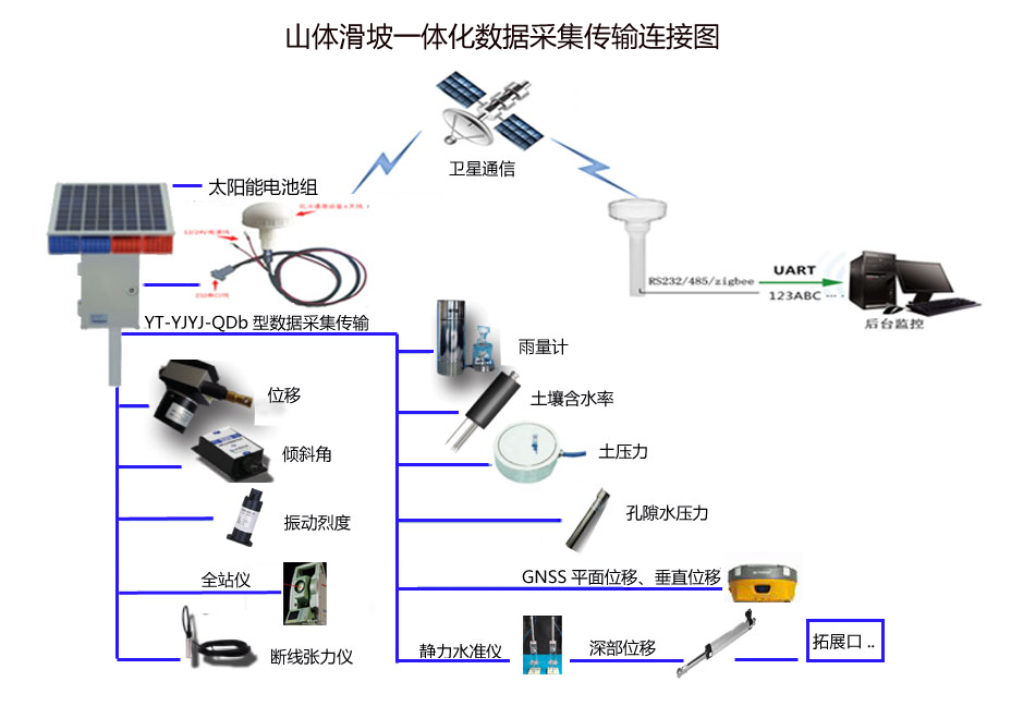 山体滑坡一体化监测预警站（普适型）