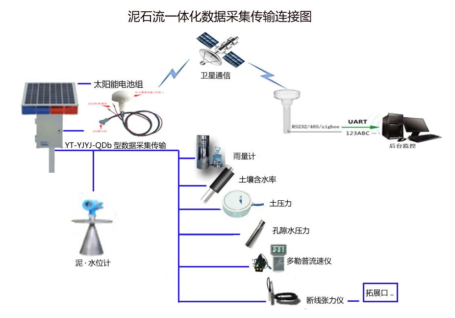 泥石流一体化监测预警站（普适型）