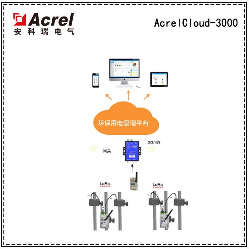 安科瑞AcrelCloud-3000环保设施智能监测云平台