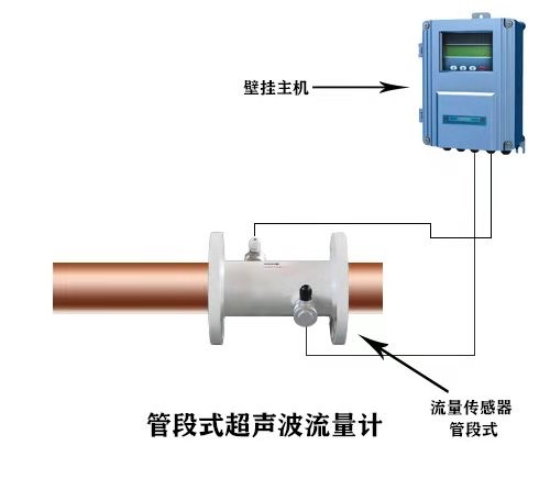 大连海峰TDS-100F1Y管段式超声波流量计