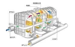 催化燃烧设备内部结构图及工艺原理详解