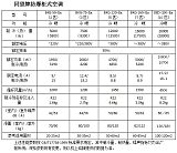 壁挂式防爆空调;