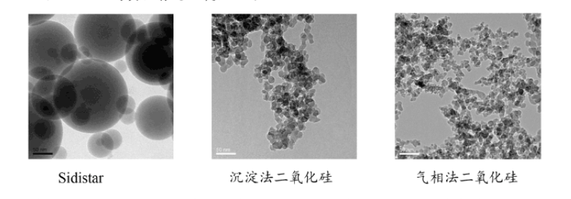 上海-埃肯亚微米无定形氧化硅-ElkemSidistar