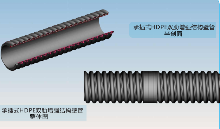 承插式HDPE双肋增强管