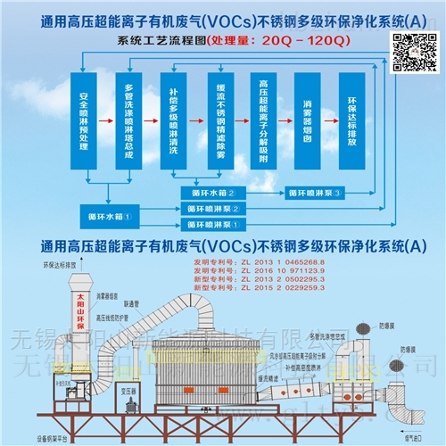 油烟废气净化器 4万风量 工业油烟废气处理设备 定型机废气净化设备