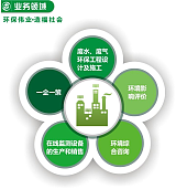 重庆工厂环保管家服务模式及效果