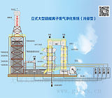 无锡大型立式超能离子废气净化系统（冷却型）;