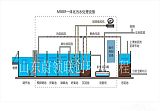 MBR一体化污水处理设备 蔚领联创加工定制污水处理设备;