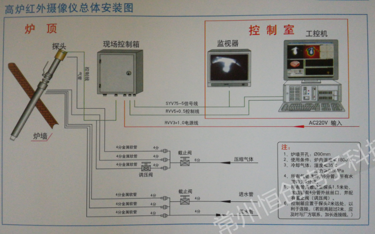 HC-GL高炉料面红外摄像仪