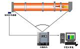 HC-SCAN-TMII窑胴体扫描仪温度系统