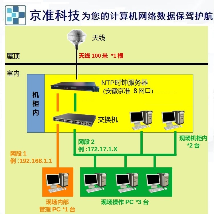上海+子母钟系统+数字时钟系统