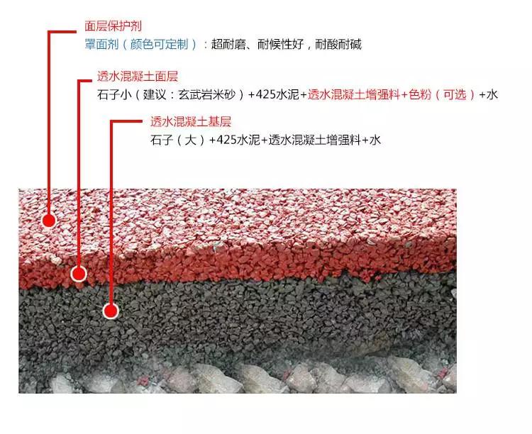 广安市透水混凝土原材料 厂家直供 欢迎选购 折扣不断 优惠多多