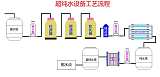 南京半导体器件超纯水设备|价格|半导体纯水设备;