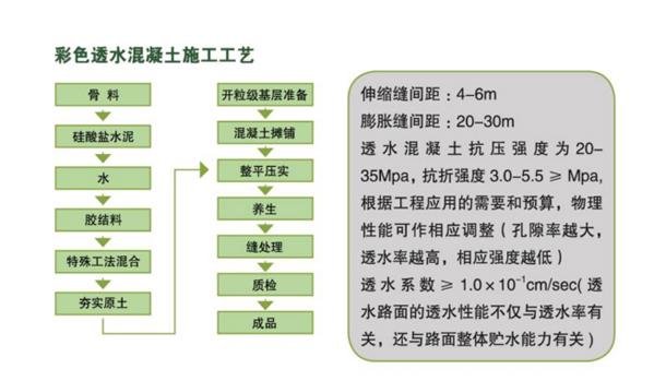 阿坝州厂家供应透水混凝土 透水地坪