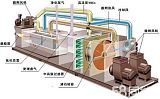 RTO沸石转轮技术在废气处理中的应用;
