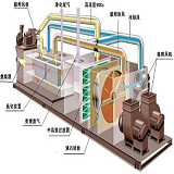 废气处理沸石转轮内部结构图详解;