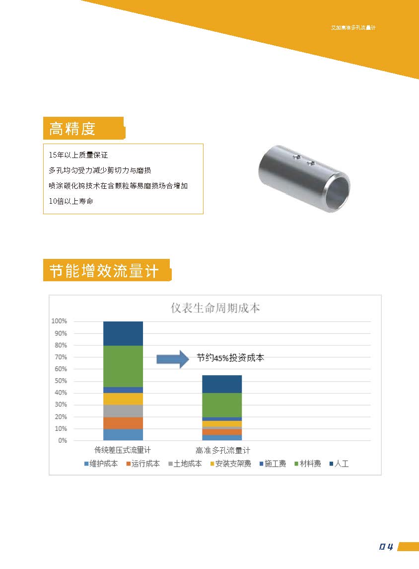 艾加高准多孔流量计