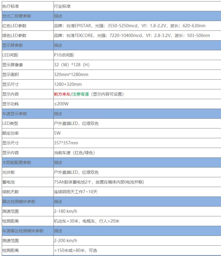 赛诺杰智能弯道哨兵 2.5m弯道预警哨兵