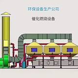 VOC废气处理设备工业催化燃烧