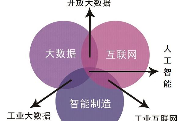 工业互联网与大数据应用