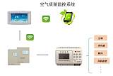 YK-PF-CO空气质量控制器在云南昆明市保利城二期喻梦园安装;