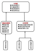 深圳多功能推拉力测试机LB-8600;