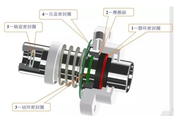 苏州格兰富博格曼机械密封CR32-4