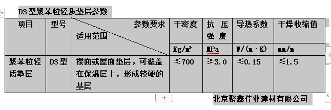 D3型聚本粒轻质垫层参数1.png