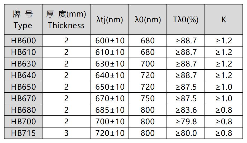 红色玻璃技术要求(Technical Indexes).jpg