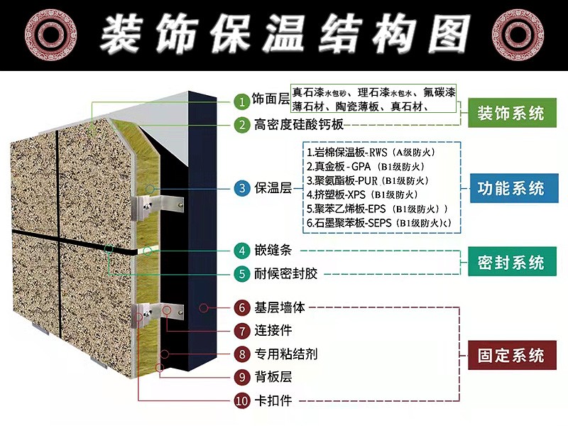 河北仿石材装饰一体板 真石漆 水包水 水包砂 氟碳漆 陶瓷薄板