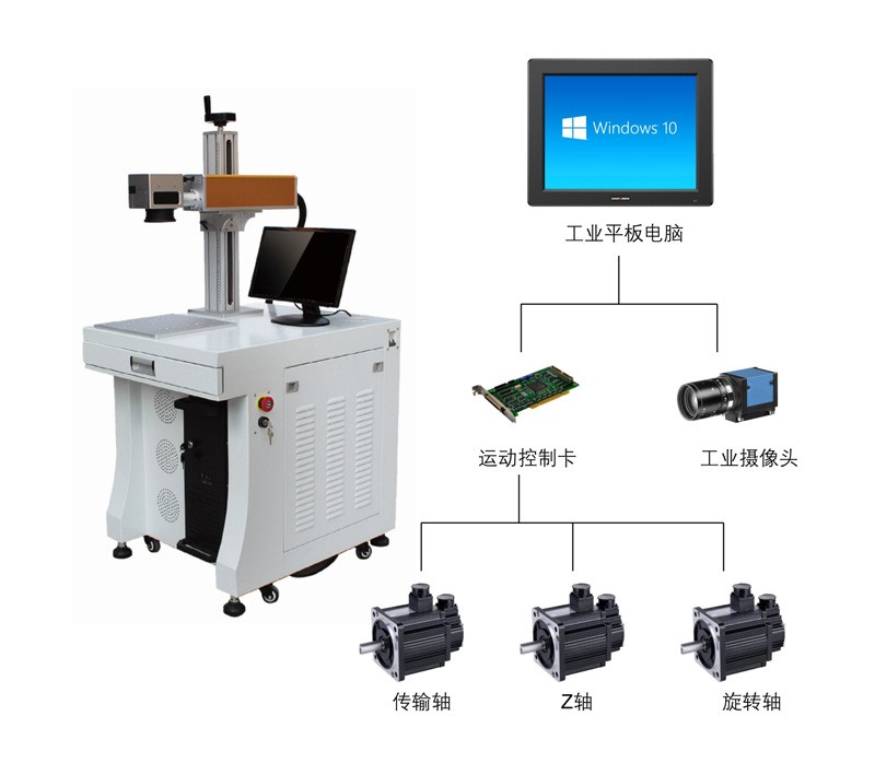 达文工业平板电脑在镭射打标机设备上应用